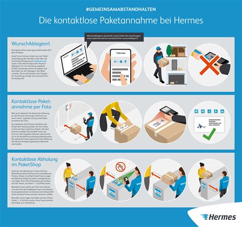 hermes paketshops corona|Aktuelle Informationen .